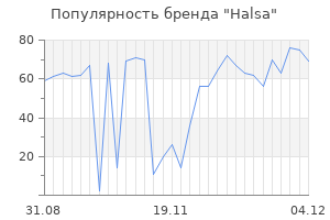 Популярность бренда Halsa