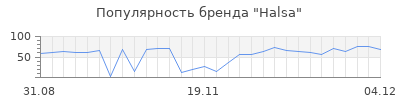 Популярность Halsa