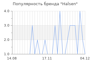 Популярность бренда halsen