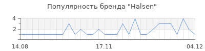 Популярность halsen