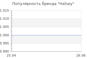 Популярность бренда Halsey