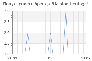 Популярность бренда halston heritage