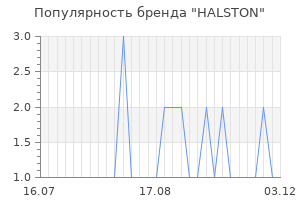 Популярность бренда halston