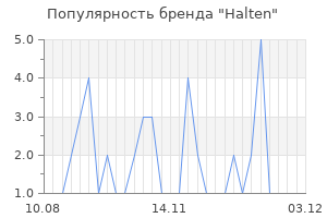 Популярность бренда halten