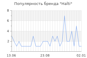 Популярность бренда halti