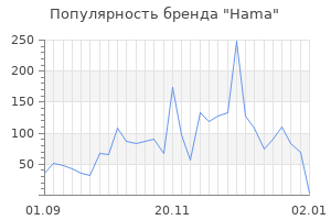 Популярность бренда hama
