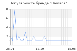 Популярность бренда hamana