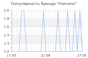 Популярность бренда hamano