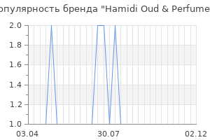 Популярность бренда hamidi oud perfumes