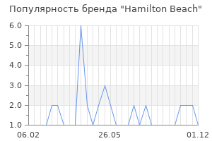 Популярность бренда hamilton beach