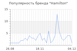 Популярность бренда hamilton
