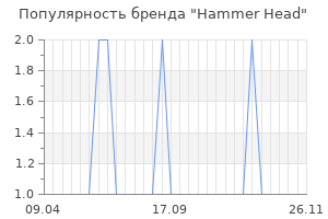 Популярность бренда hammer head