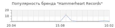 Популярность Hammerheart Records