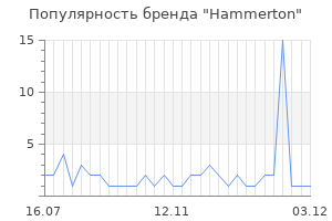 Популярность бренда Hammerton