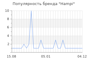 Популярность бренда Hampi
