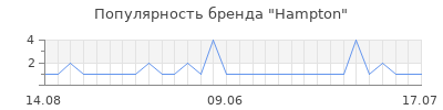 Популярность hampton