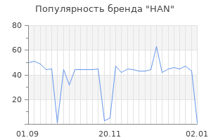 Популярность бренда han