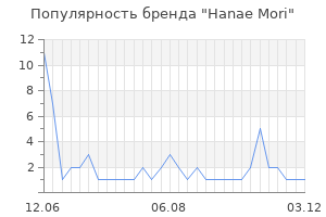 Популярность бренда hanae mori