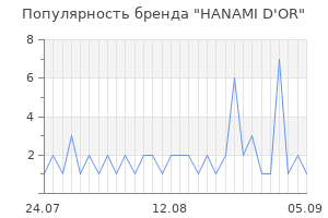 Популярность бренда hanami d or