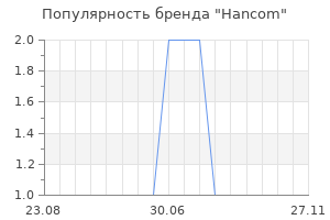 Популярность бренда hancom