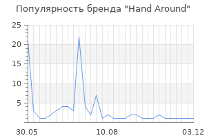 Популярность бренда Hand Around