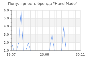 Популярность бренда Hand Made