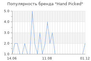 Популярность бренда hand picked