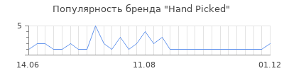 Популярность hand picked