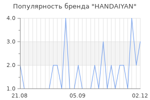 Популярность бренда HANDAIYAN