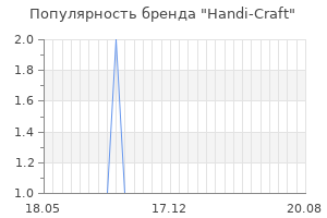 Популярность бренда handi craft