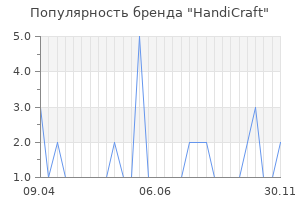 Популярность бренда handicraft
