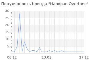 Популярность бренда handpan overtone