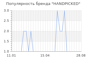 Популярность бренда handpicked