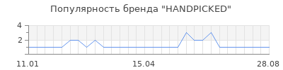 Популярность handpicked