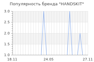 Популярность бренда HANDSKIT