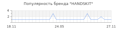 Популярность HANDSKIT
