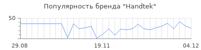Популярность Handtek