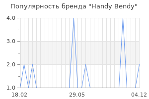 Популярность бренда handy bendy