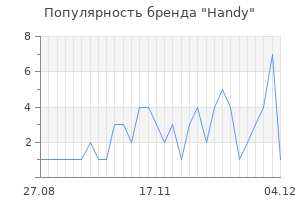 Популярность бренда handy