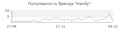 Популярность handy