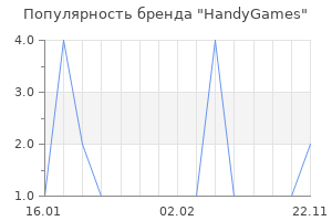 Популярность бренда handygames