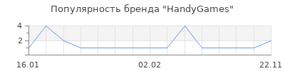 Популярность handygames