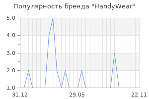 Популярность бренда handywear