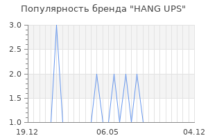 Популярность бренда hang ups