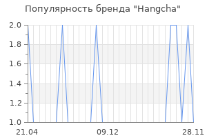 Популярность бренда Hangcha