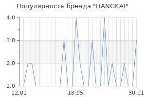 Популярность бренда hangkai