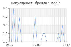 Популярность бренда hanhi
