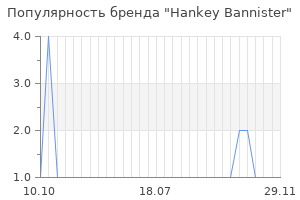 Популярность бренда hankey bannister