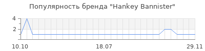 Популярность hankey bannister