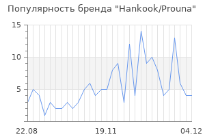 Популярность бренда hankook prouna